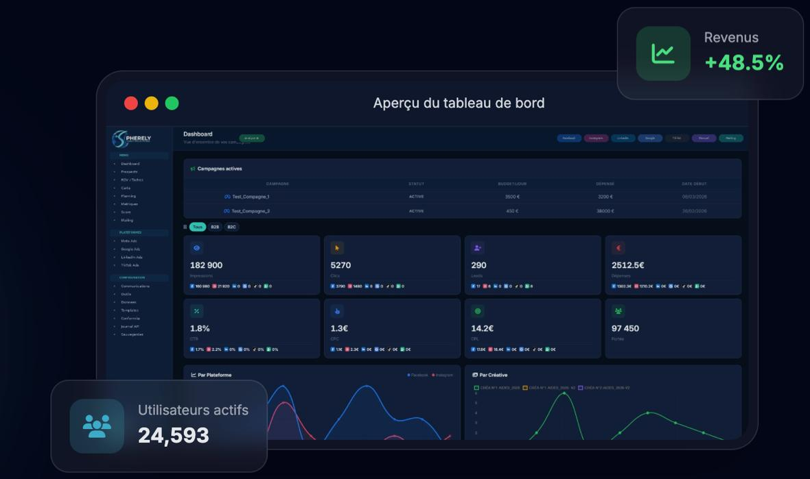 Pilotez toutes vos campagnes Ads depuis un tableau de bord unifié